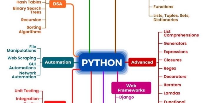 دوره خصوصی مقدماتی پایتون