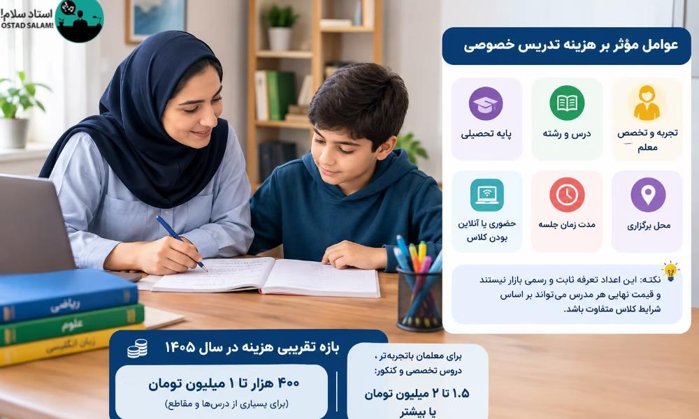 قیمت معلم خصوصی و هزینه کلاس خصوصی در سال ۱۴۰۵