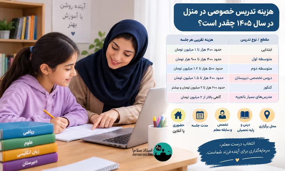 راهنمای هزینه تدریس خصوصی و انتخاب معلم