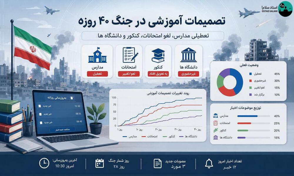 تمام تصمیمات آموزشی در جنگ ۴۰ روزه | تعطیلی مدارس، لغو امتحانات، کنکور و دانشگاه ها