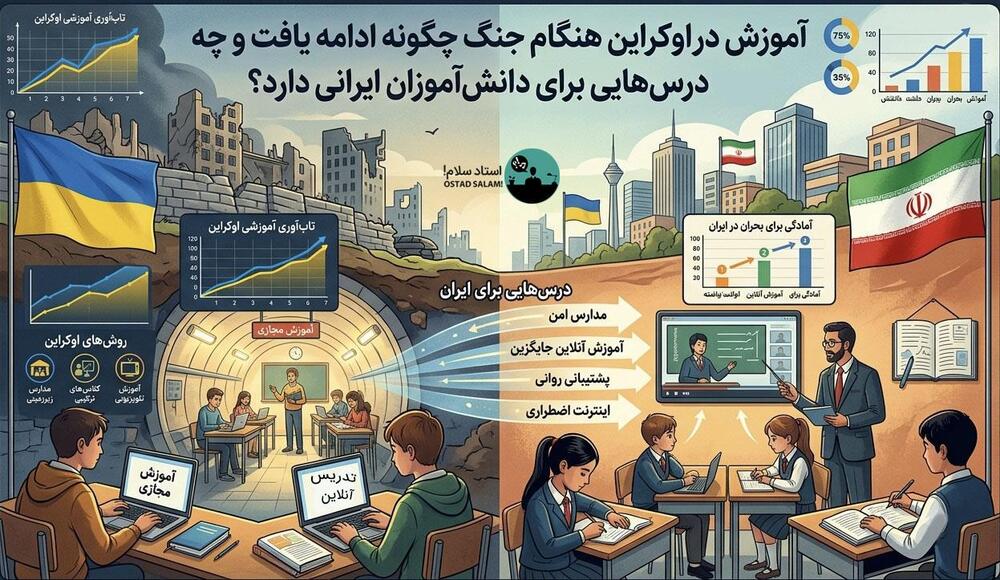 آموزش در اوکراین هنگام جنگ چگونه ادامه یافت و چه درسهایی برای دانشآموزان ایرانی دارد؟