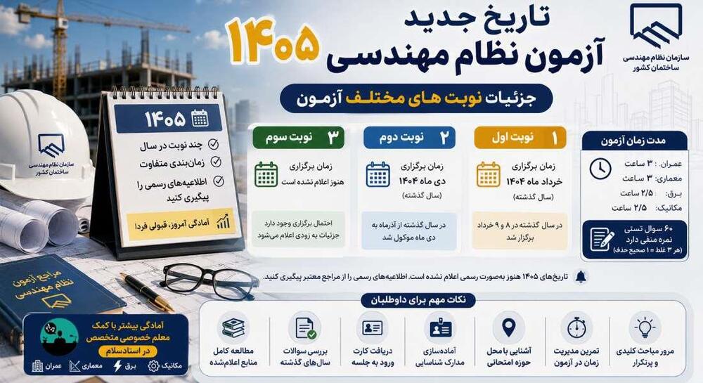 تاریخ جدید آزمون نظام مهندسی ۱۴۰۵؛ جزئیات نوبت های مختلف آزمون