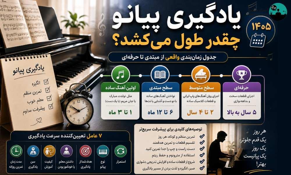 یادگیری پیانو چقدر طول میکشد؟ راهنمای واقعی مدت زمان یادگیری پیانو