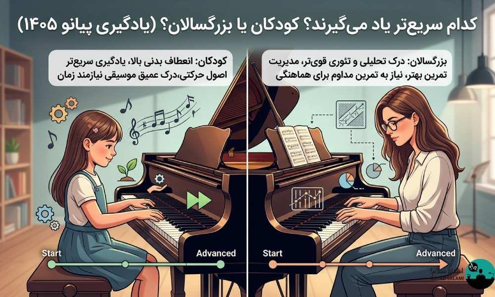 تفاوت یادگیری پیانو در کودکان و بزرگسالان