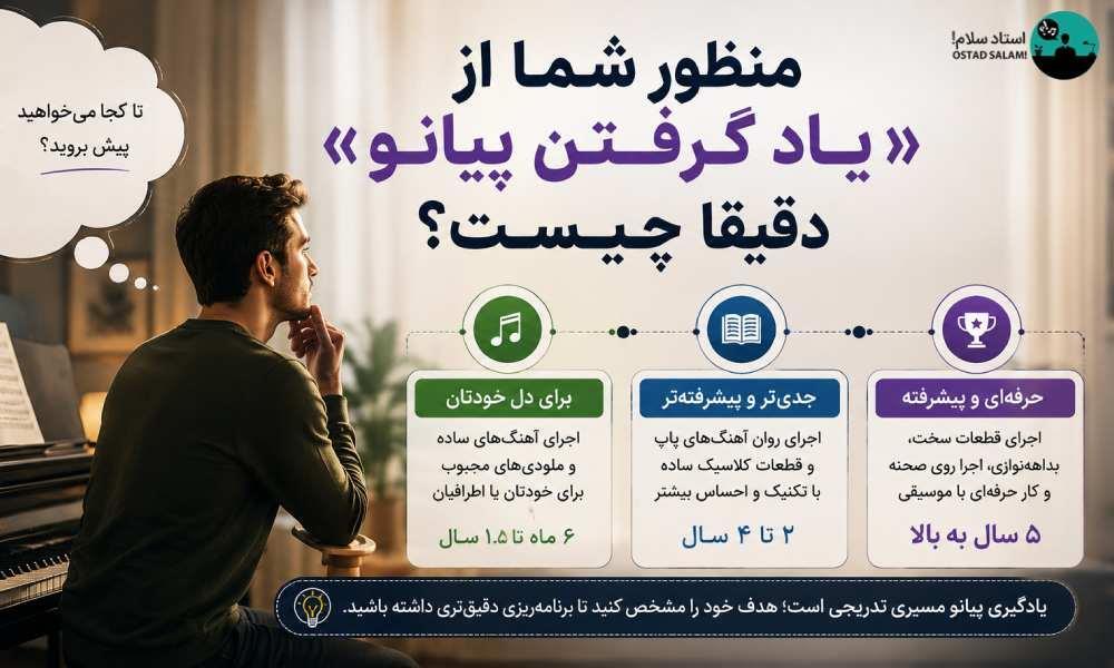 راهنمای واقعی مدت زمان یادگیری پیانو
