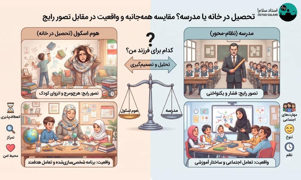 مقایسه هوم اسکول با نظام آموزشی رسمی