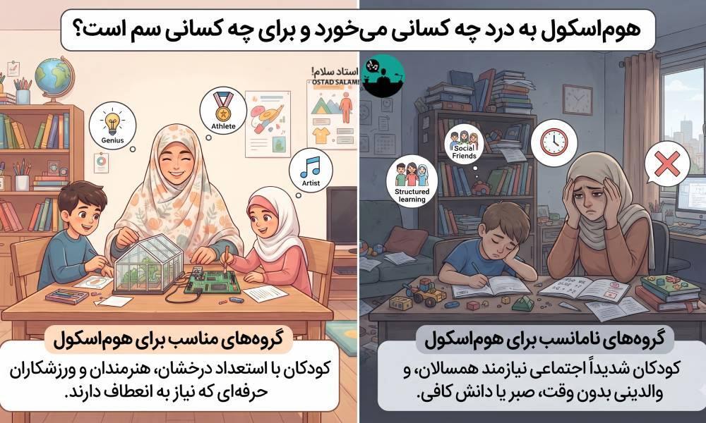 راهنمای کامل آموزش در خانه برای والدین ایرانی