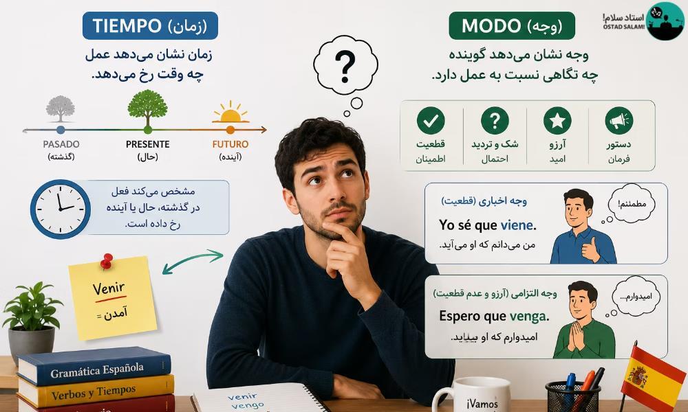تفاوت زمان و وجه در زبان اسپانیایی