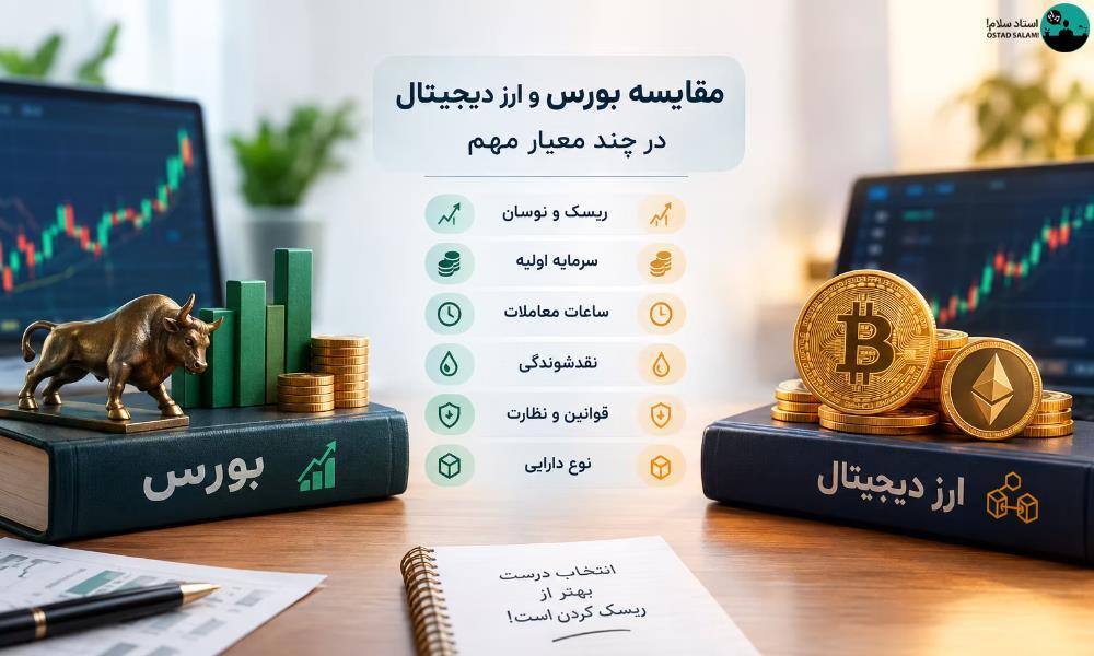 آموزش سرمایه گذاری در بورس و ارز دیجیتال