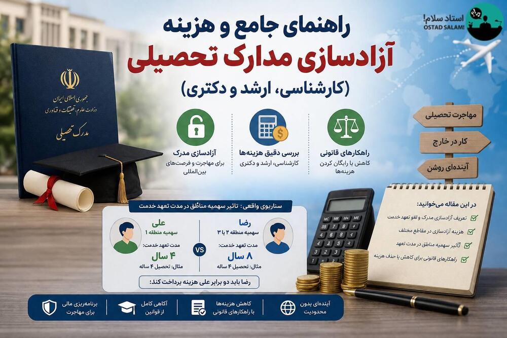 هزینه های مهاجرت تحصیلی ؛ آزادسازی مدارک به صورت رایگان