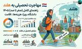 مهاجرت تحصیلی به هلند؛ راهنمای کامل تحصیل در هلند برای ایرانیان ۲۰۲۶