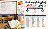 زمان‌ها و وجه‌ها در زبان اسپانیایی؛ راهنمای جامع + جدول کاربردی