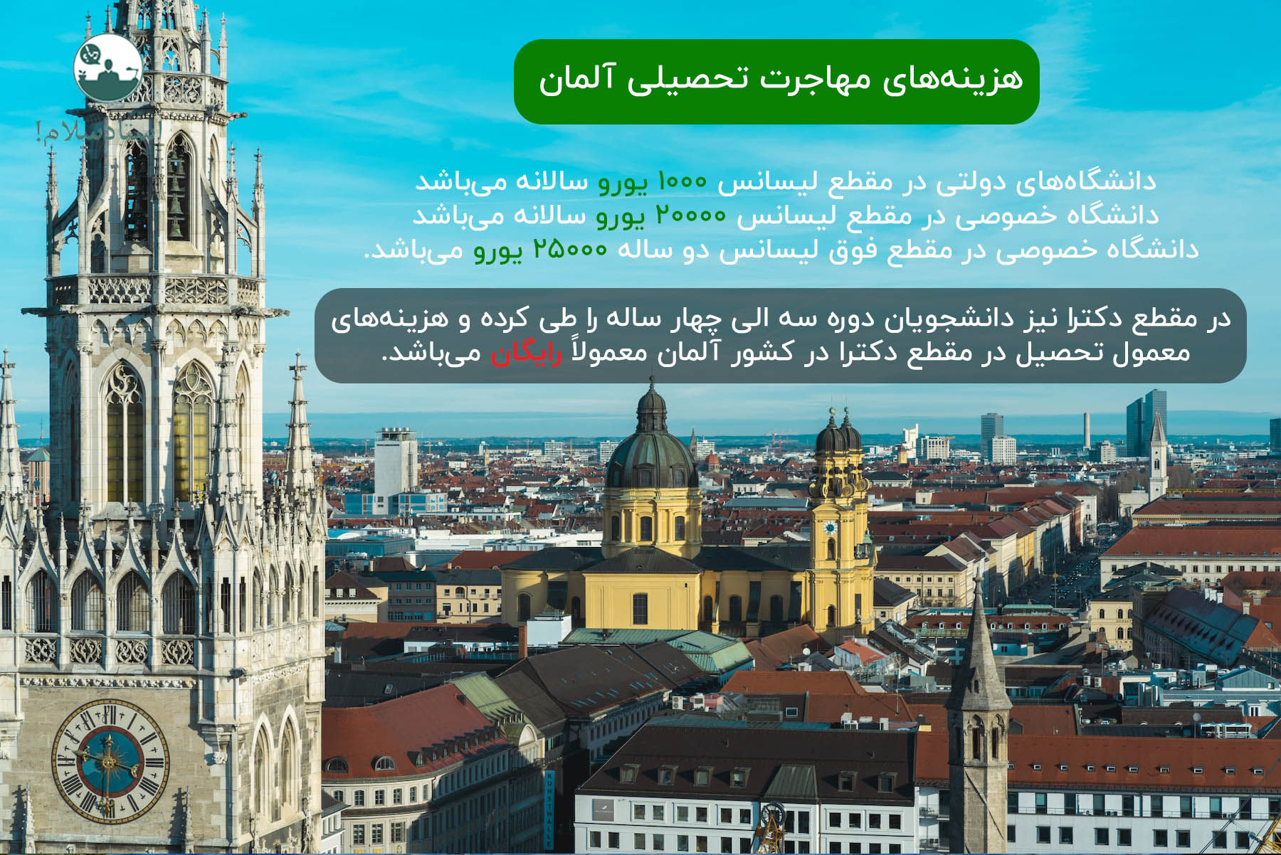 هزینه مهاجرت به آلمان